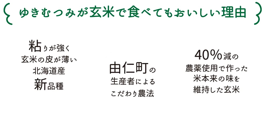 ゆきむつみが玄米で食べてもおいしい理由
